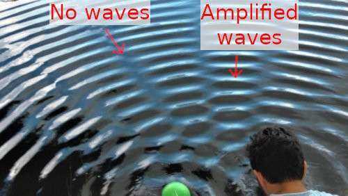 Two waves in a pond meet showing interference where they amplify each other and where they cancel each other.